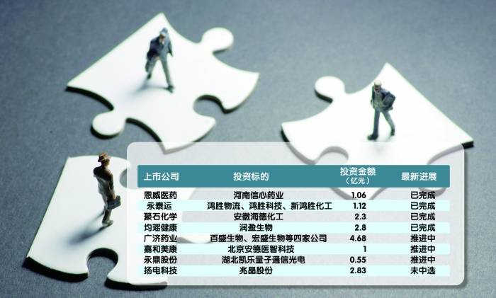 让好资产找到“对的人” A股公司频频参与破产重整做投资人_企业_经营_资源