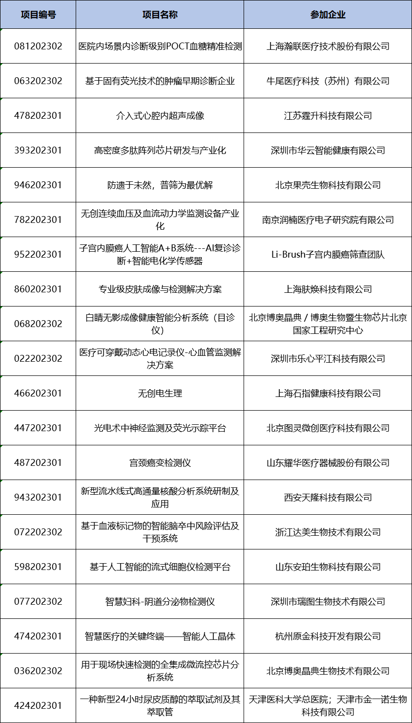 明星電生理械企裁員65