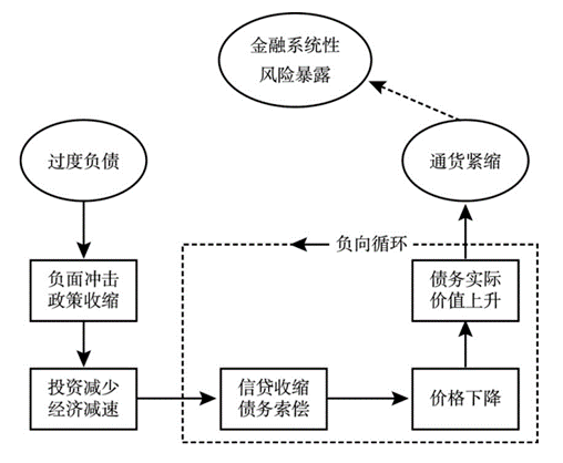 深度