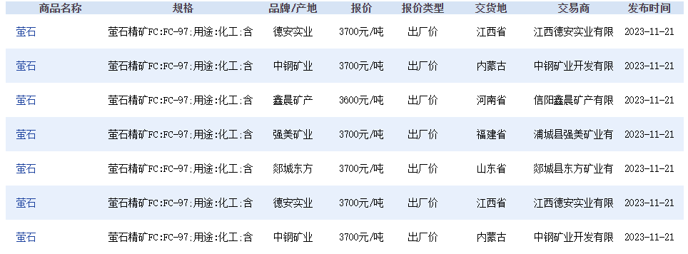 掛牌時間2023年12月12日至2023年12月26日