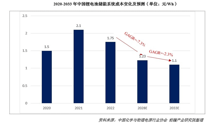 中國被嚴重低估的7座城市,正在下一盤大棋_儲能_發電_新能源