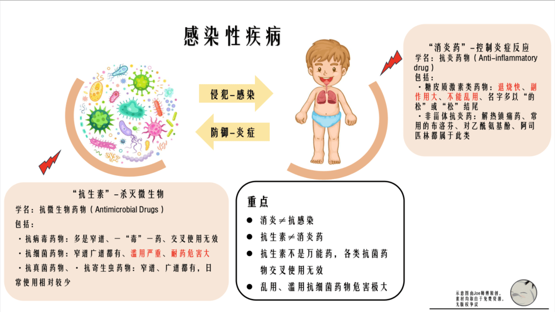 这是万万不行的!_微生物_药物_病毒