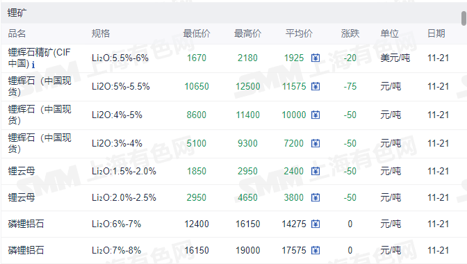 掛牌時間2023年12月12日至2023年12月26日