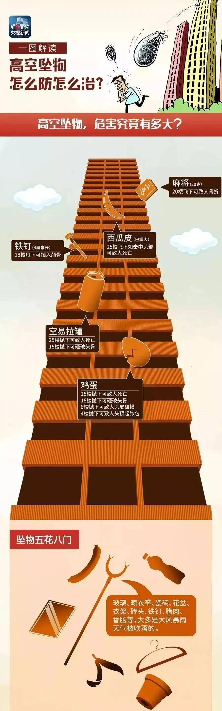 坠物志愿者们用一件件真实案例向小区居民讲述高空抛物造成的危害后果