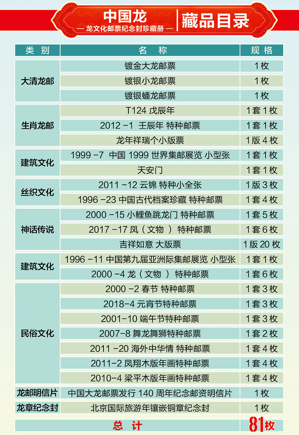 大龙邮票小型张市场价图片