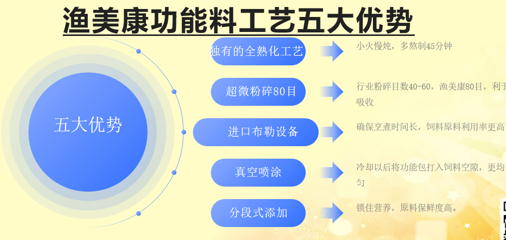 67水产功能性饲料正式进入4.0时代_养殖_动物