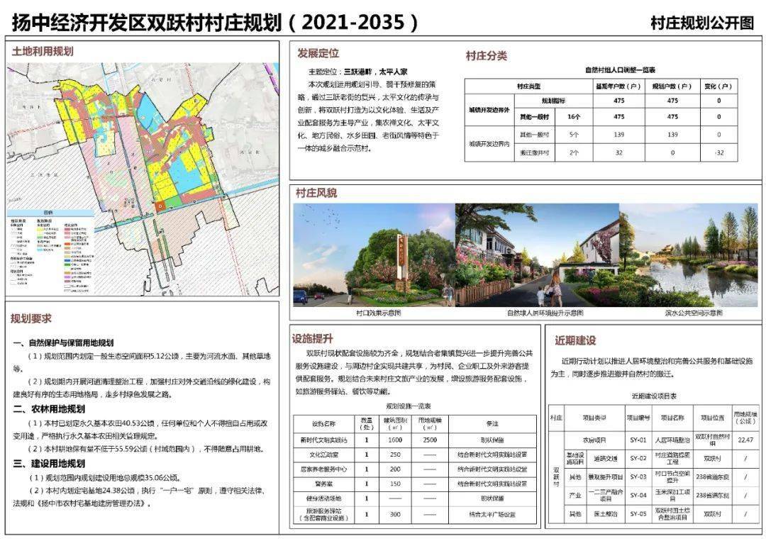 经开区双跃村04扬中市良种繁育场03三茅街道锦程村02三茅街道营房村01