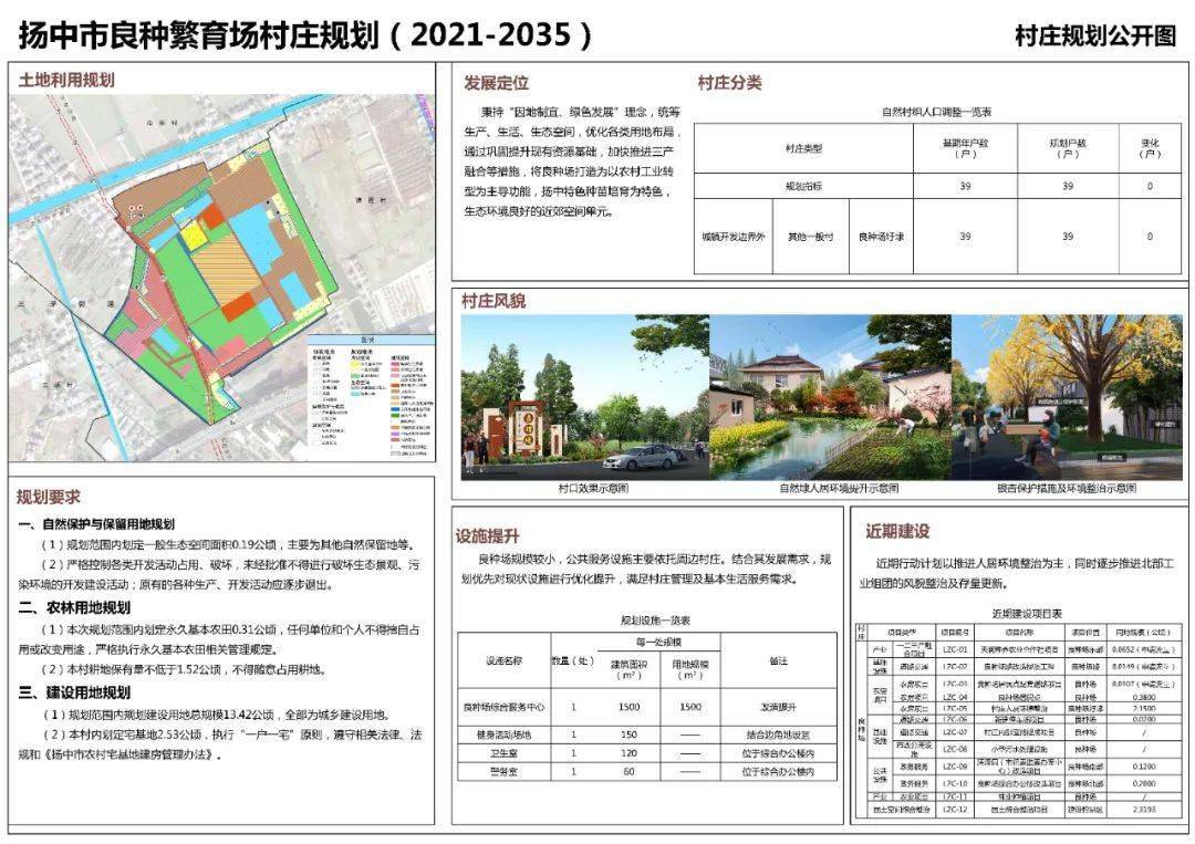 扬中市良种繁育场03三茅街道锦程村02三茅街道营房村01近期,我市三茅