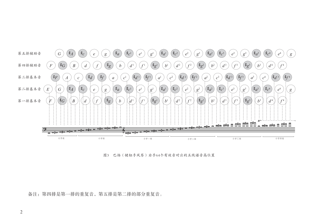 新书推介 