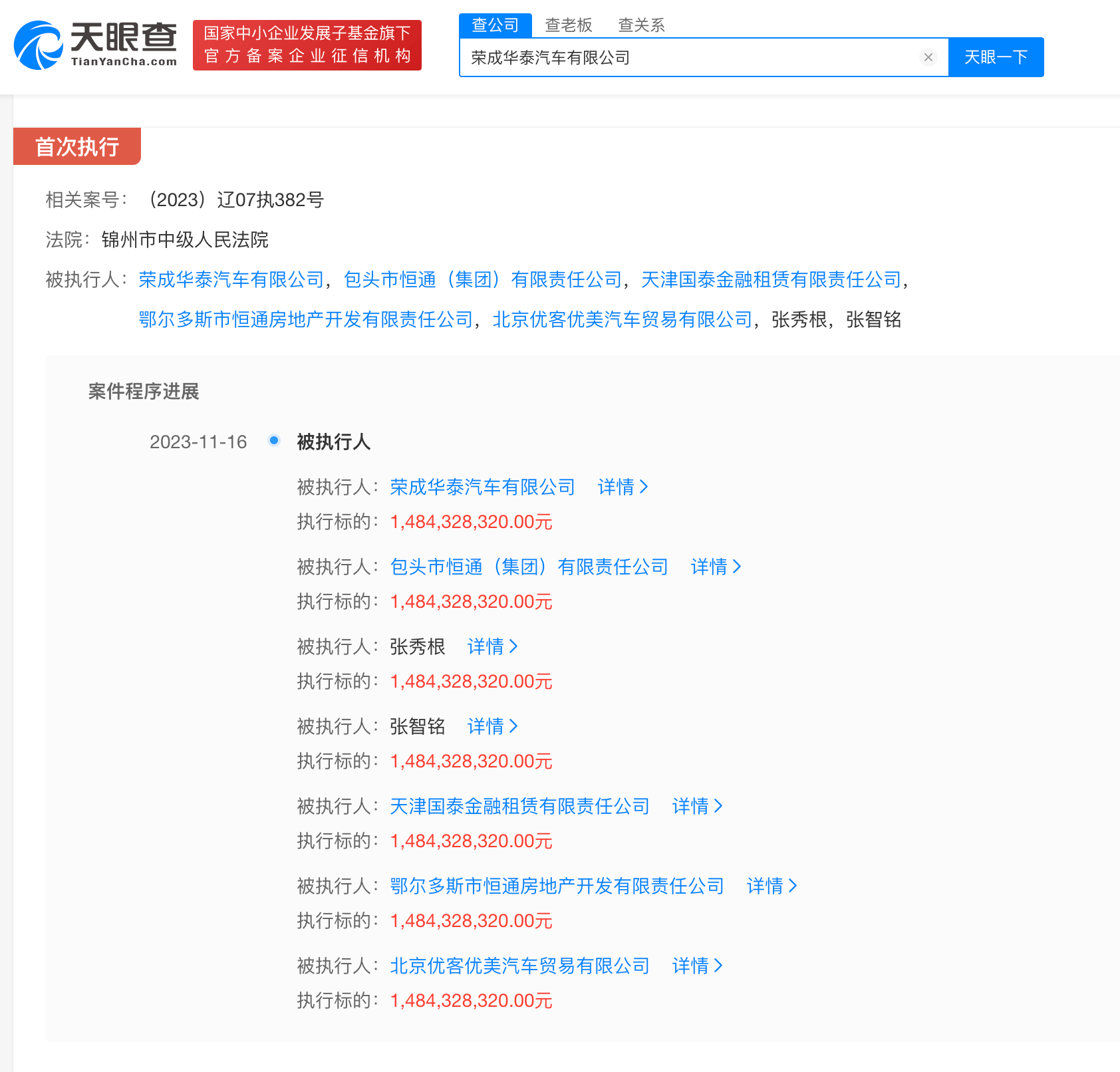 华泰汽车荣成公司等被强执14亿 华泰汽车实控人张秀根等再被强执_天眼