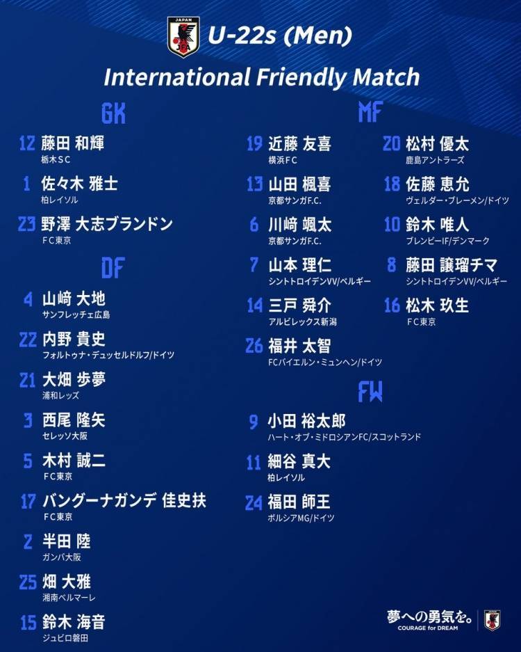 日本国奥8人旅欧,韩国国奥3名海外球员,中国国奥._富川_首尔_东京