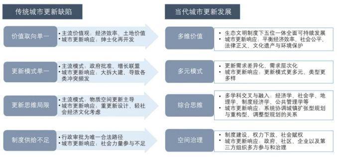龙珠体育app手机版：【特别策划】1949-2019年中国城市更新的发展与回顾(图15)