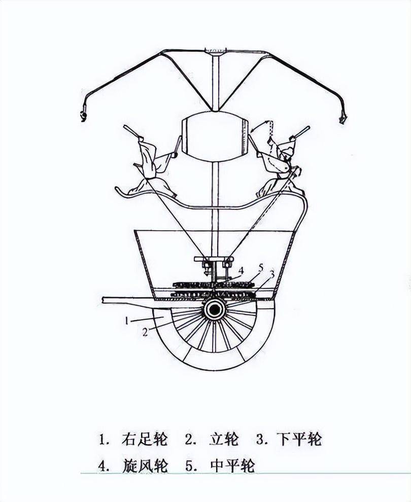 五轮车简笔画图片