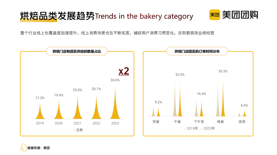 蛋糕店商业模式画布图图片