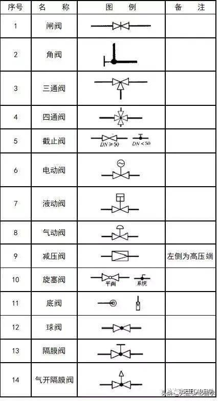 cad水龙头符号图片