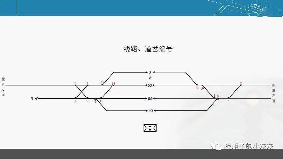 怎么设计车站信号平面布置图_铁路_星标_历史