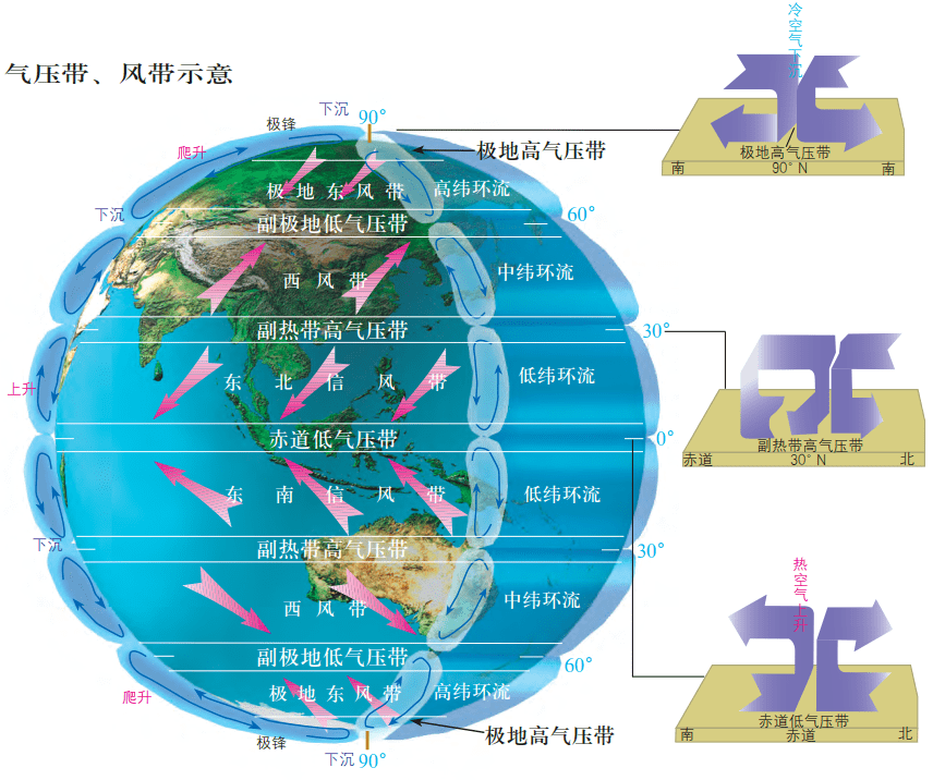 贸易风、马纬度、赤道无风带_位置_热带_信风