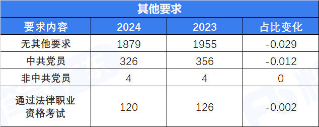 *部分岗位需满足多项要求来源:粉笔广东推荐阅读c9缺席5所!