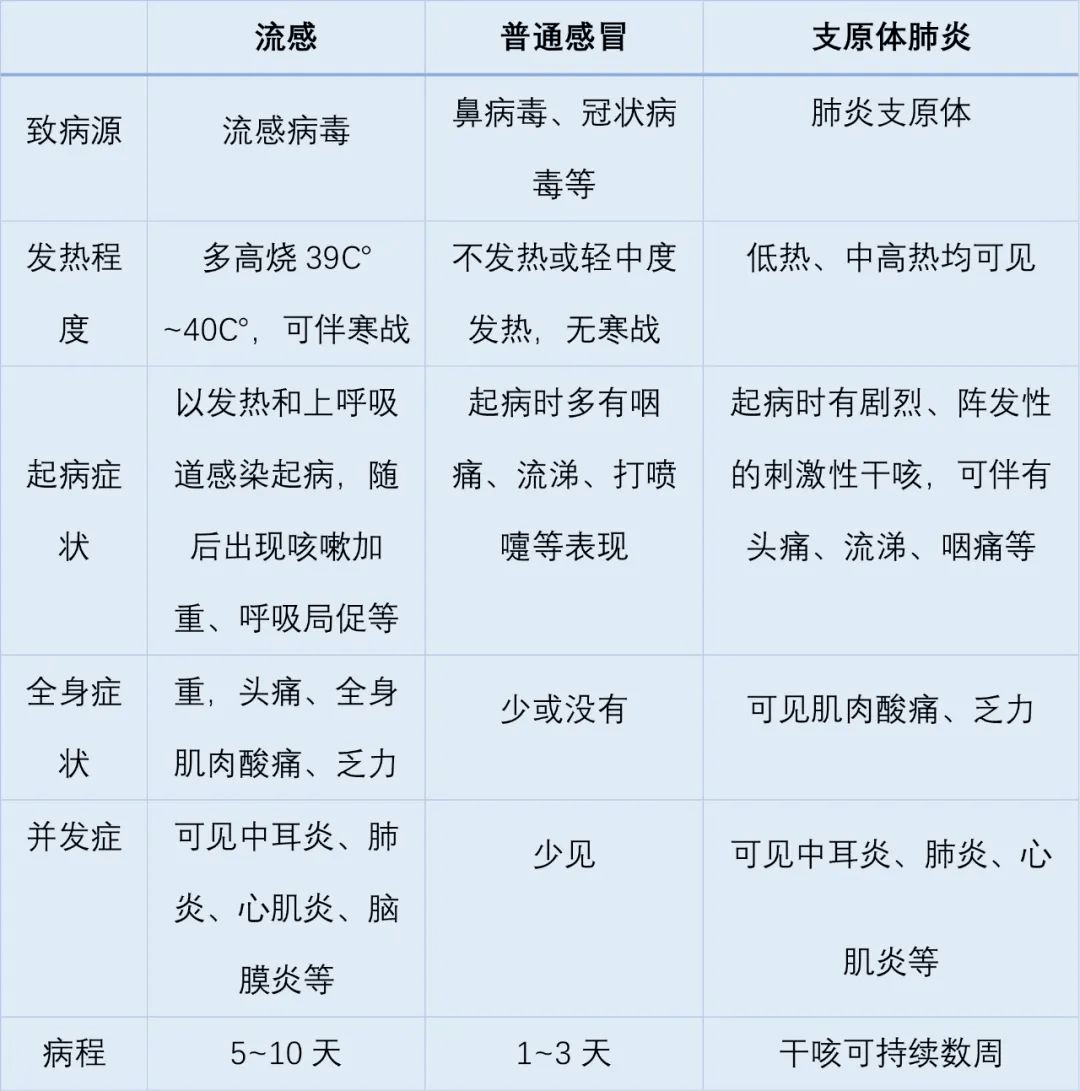 儿童呼吸道感染常见的病原体_儿童上呼吸道感染常见的病原体是_小儿呼吸道感染的常见致病菌