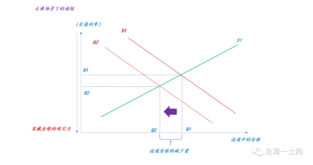 在宏觀經濟學的開山之作《就業,利息和貨幣通論》中,凱恩斯花了很長