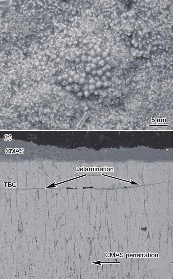 航空發動機熱障塗層的cmas腐蝕行為與防護方法_研究_葉片_渦輪