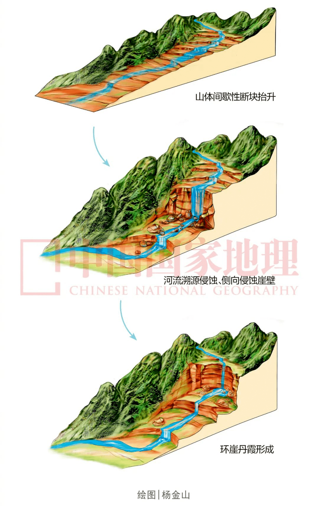 溯源侵蚀图解图片