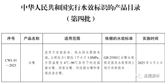 汇总:实行水效标识的产品目录2023版(新增第四批)