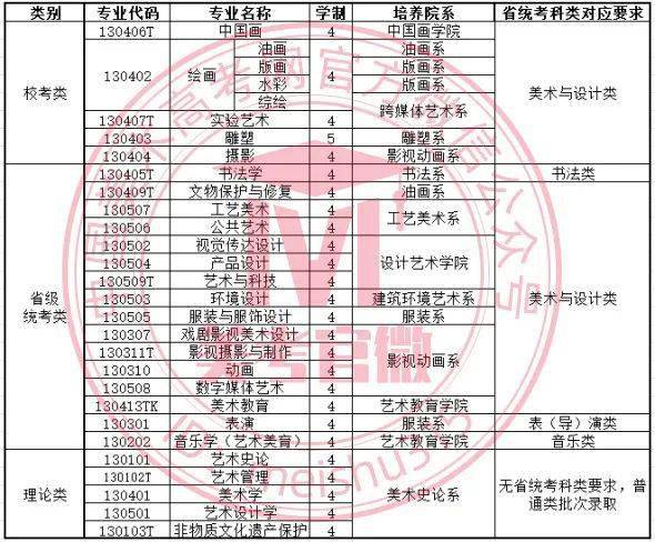 美术学院录取分数_美术大学录取分数线2020_美院录取分数线