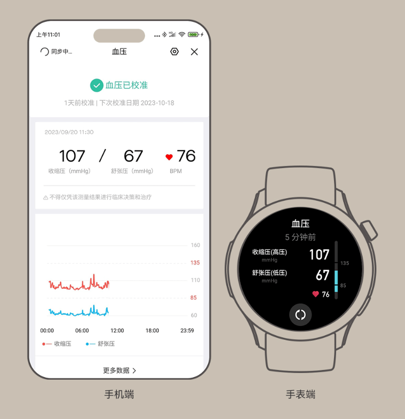 华米 Amazfit 跃我 5 款手表推出固件更新，新增医疗器械认证的血压监测功能