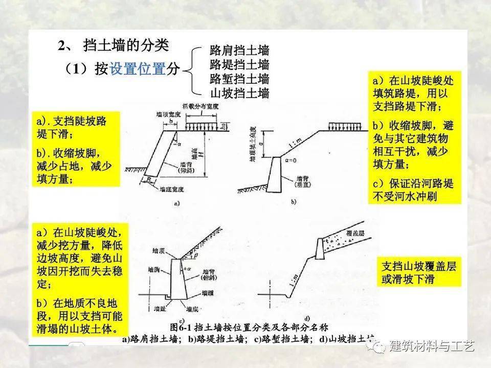 分级挡土墙图片