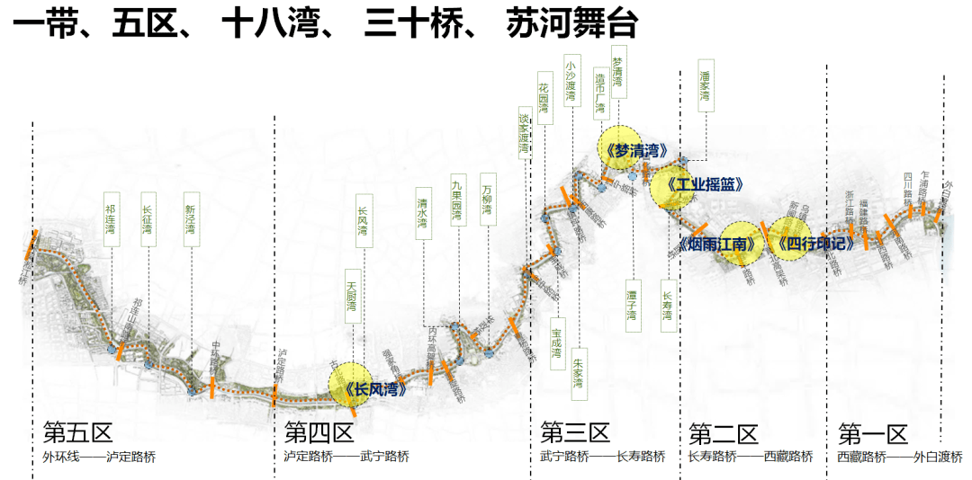 苏州河线路图图片