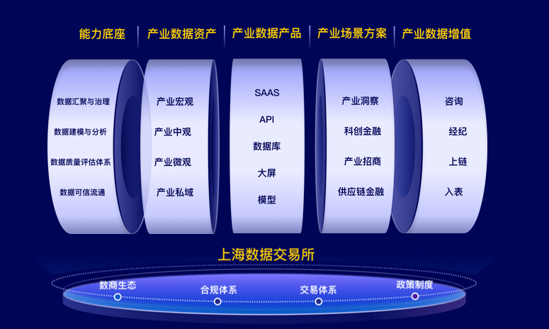 博亚体育 博亚体育官方入口“数据二十条”要怎样落地？上海数据交易所与合合信息共同启动“产业航母”