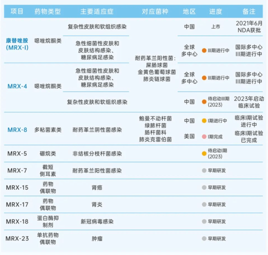 本次直播免費參加,馬上報名!