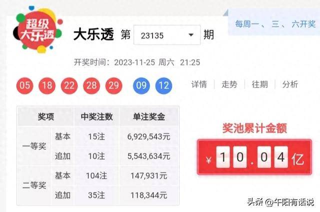 搜索今日大乐透开奖号码(今曰大乐透开奖号)