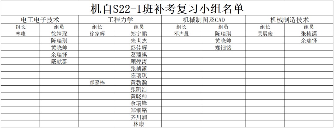 補考複習名單我們的努力也得到了回報,目前為止,我們班的學習成績在全