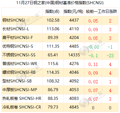 鋼材市場◆點擊