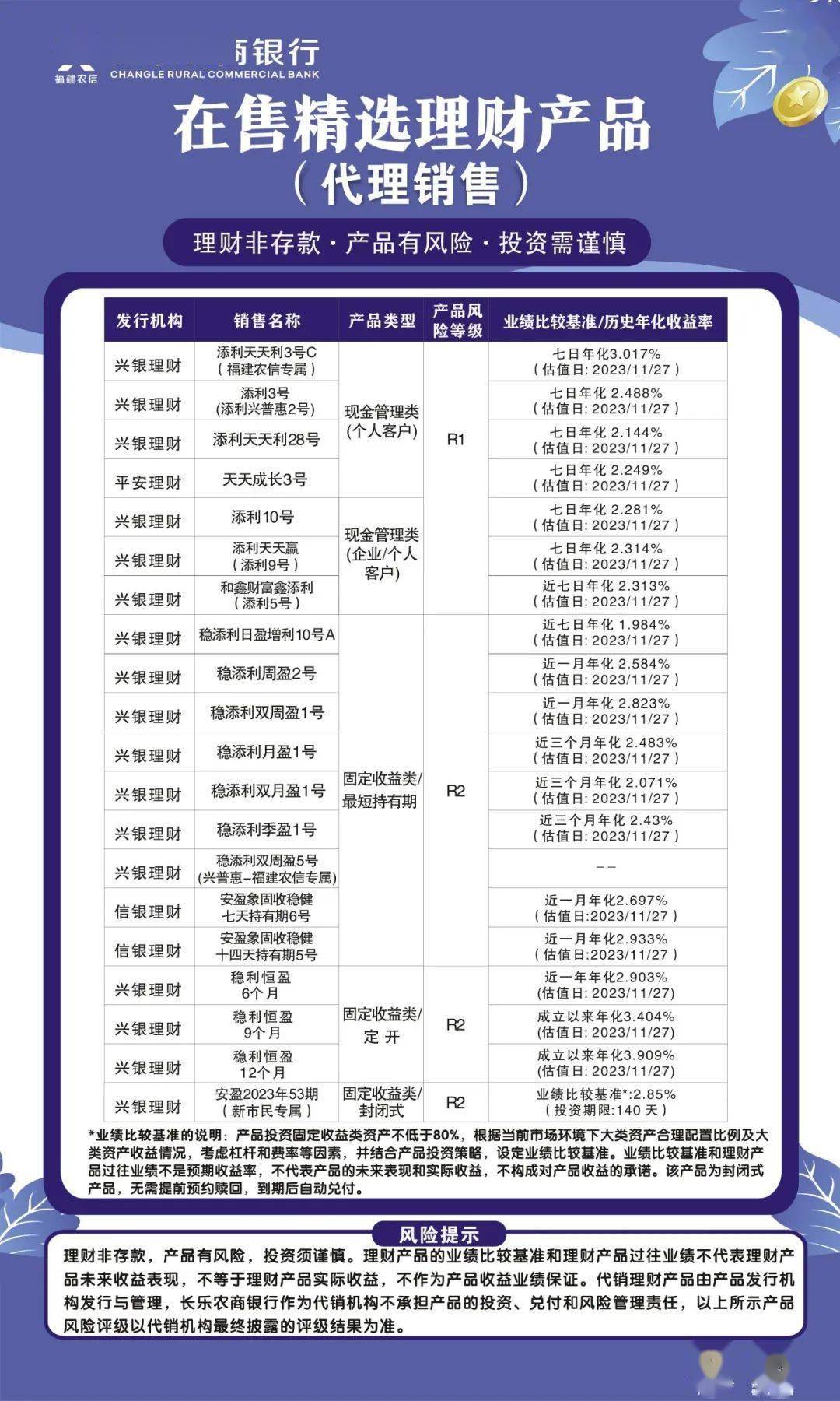 在售精选理财产品 温馨提示：理财非存款、产品有风险、投资需谨慎！ ~