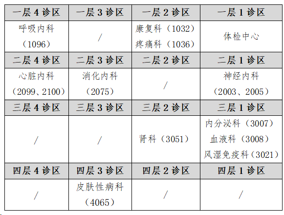 宣武医院科室分布图图片