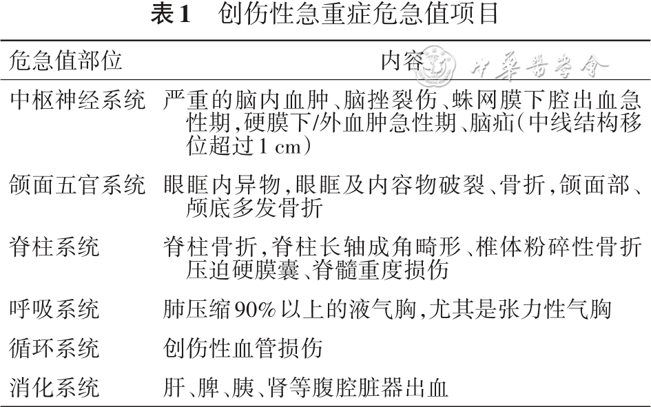 【规范与共识】创伤性急重症CT检查技术专家共识_患者_临床_抢救车