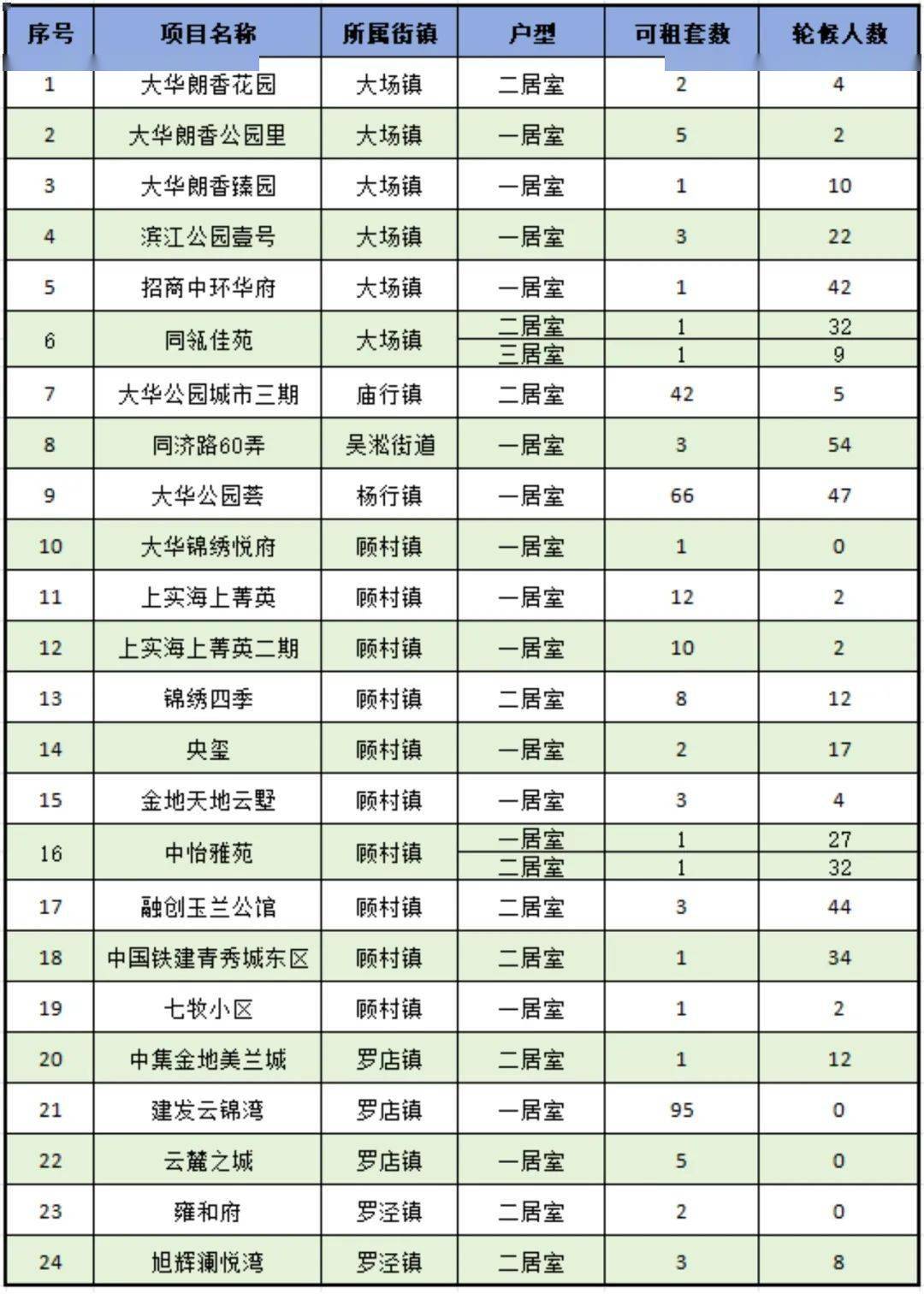 上海公租房价格图片