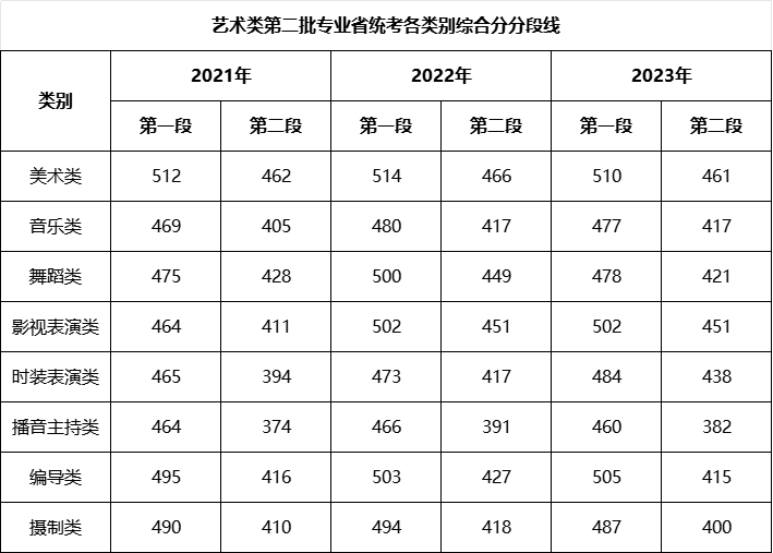 每日问答 | 各段分数线是如何划定的?_高考_考生_招生