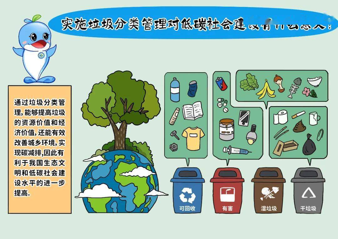 【媛媛话环保】第1190讲:一图读懂∣碳达峰碳中和