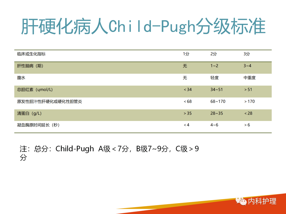 【ppt】肝硬化的护理教学查房