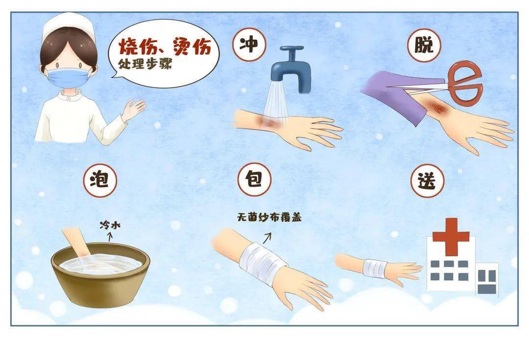 【科普】被烧烫伤了?这些急救步骤千万别错过!_处理_水疱_创面