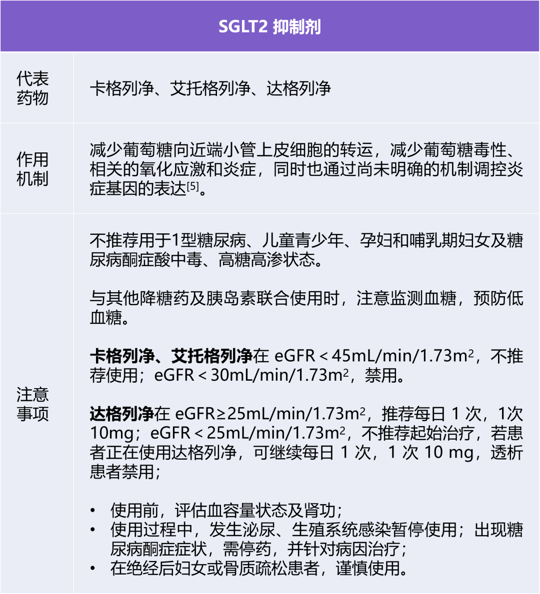 通過抑制近端小管的葡萄糖重吸收,降低高血糖,其機制獨立於胰島素作用