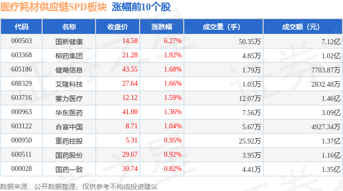 04,国新健康领涨,主力资金净流出1.08亿元_数据_整理_内容