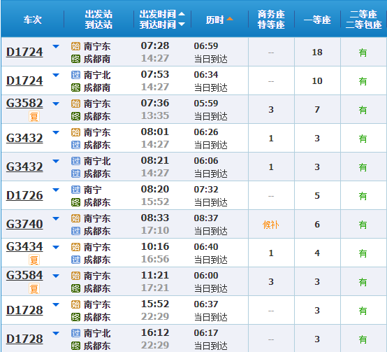 乘动车去九寨沟、香格里拉！从广西怎么走？