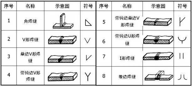 焊縫_尺寸_基本