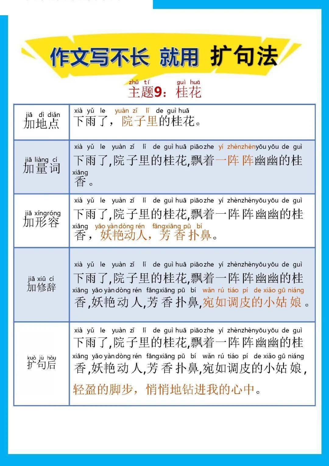 【寫作技巧】作文寫不長,就用【擴句法】_文章_版權_公眾