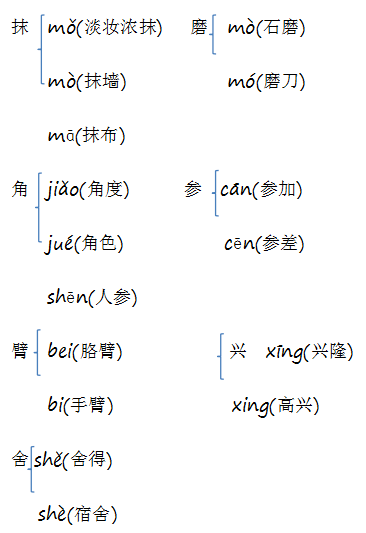 头颅的颅组词图片